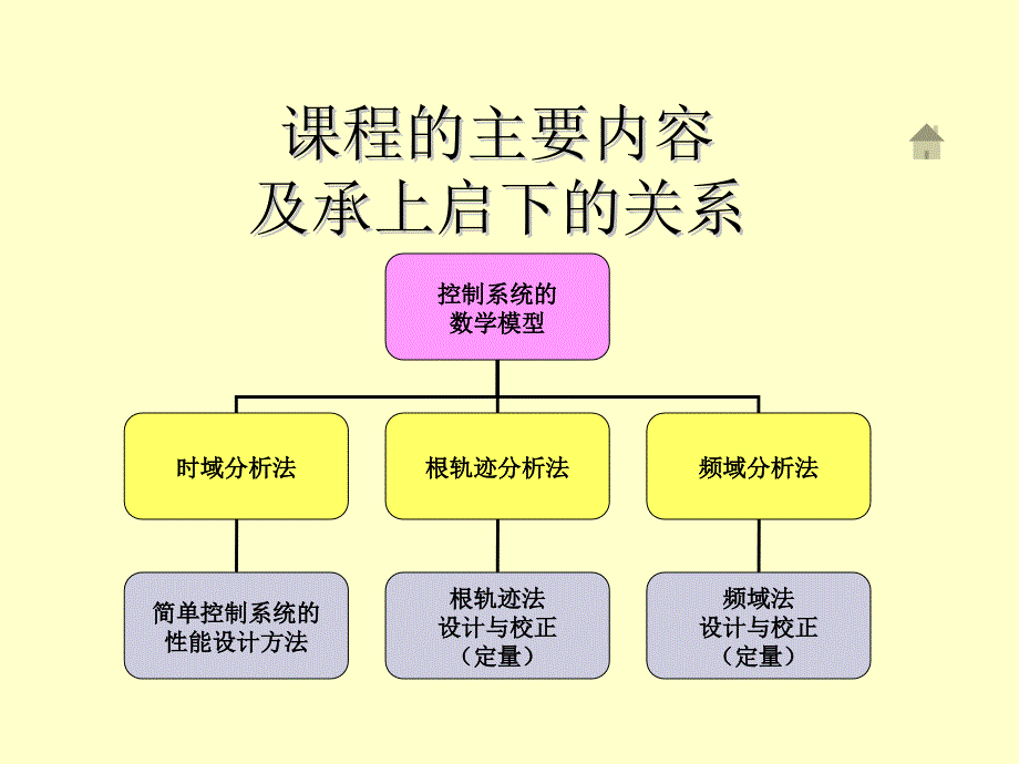 华电自控课件_第4页