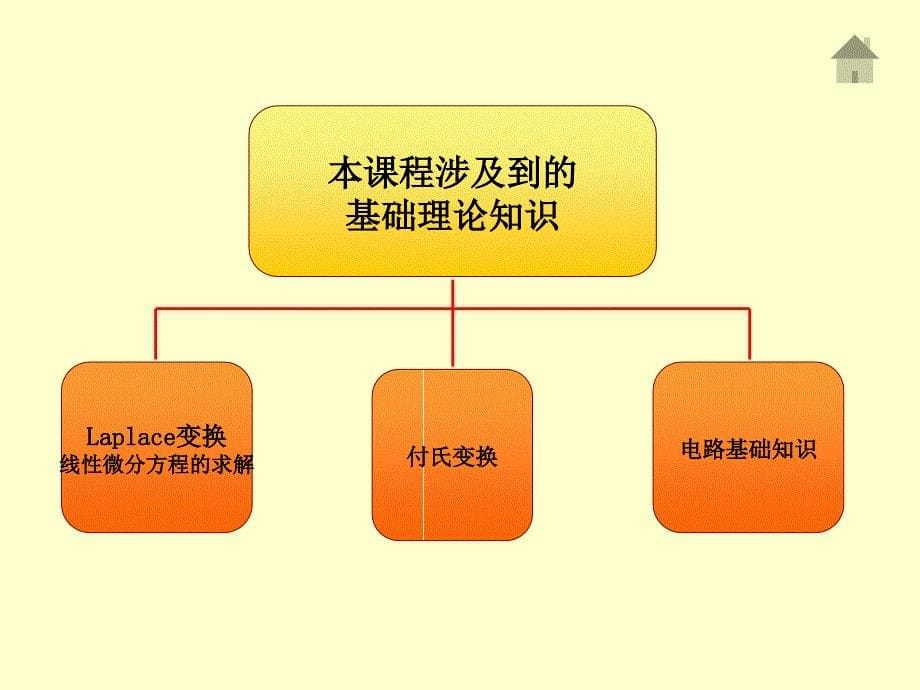 华电自控课件_第5页