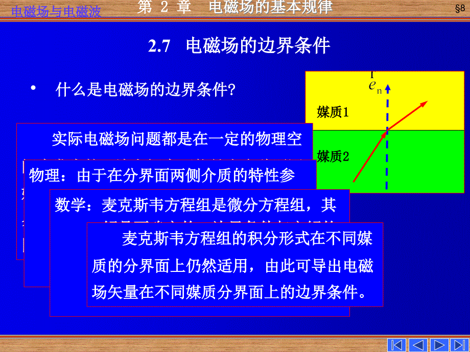 《电磁场的边界条》PPT课件.ppt_第2页