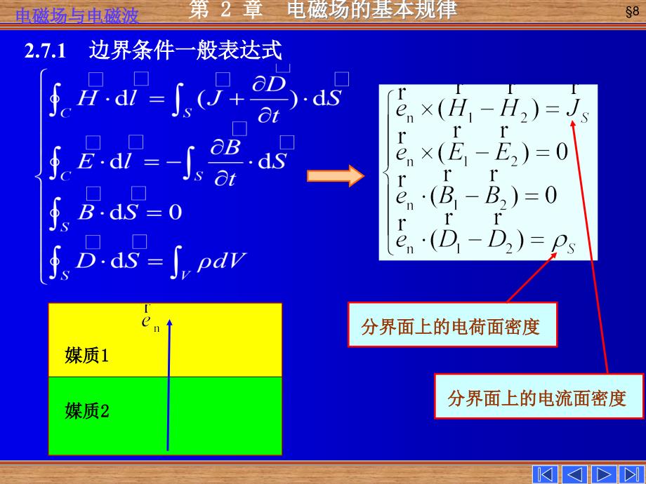 《电磁场的边界条》PPT课件.ppt_第3页