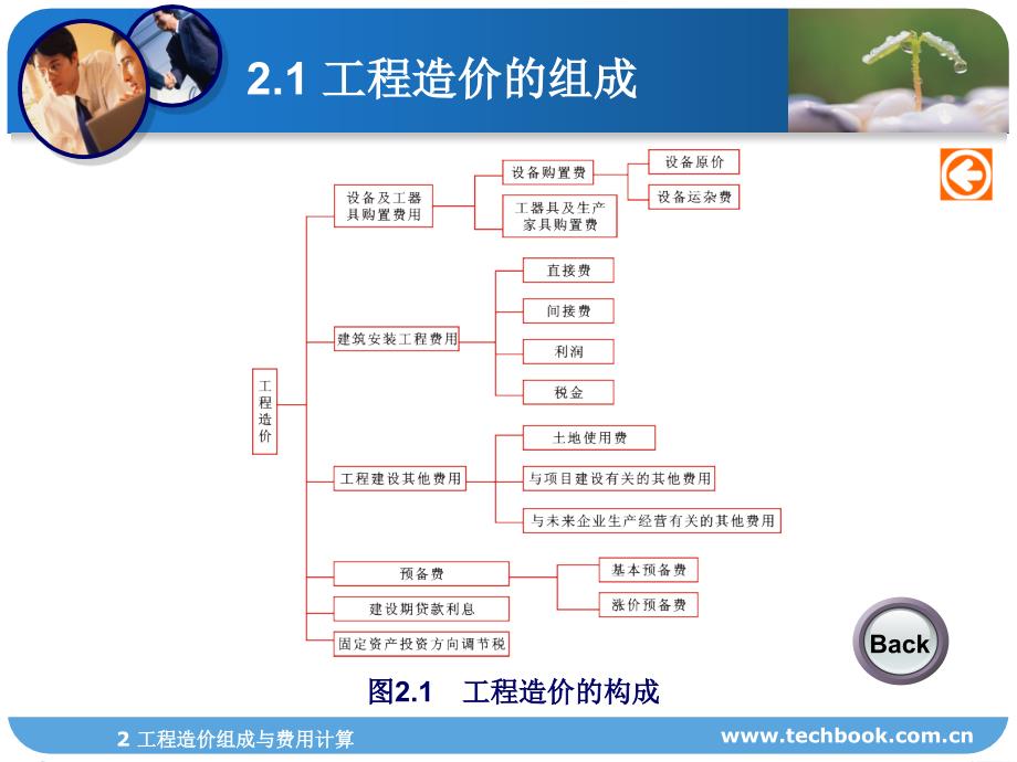 工程造价组成与费用计算_第4页