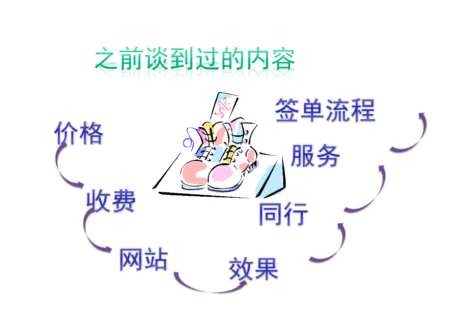 《如何约见及演练》PPT课件.ppt_第4页