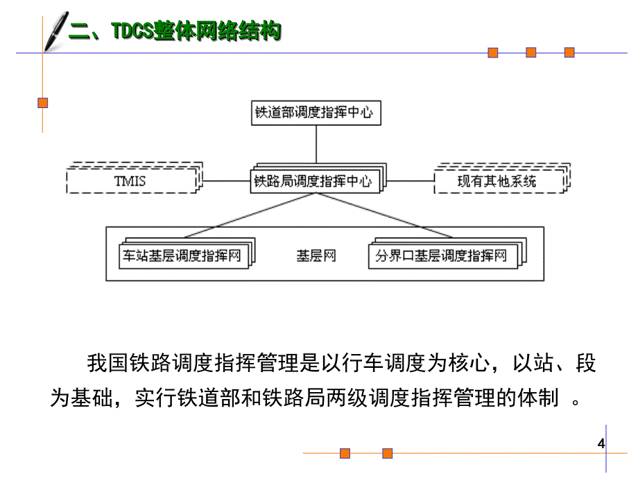 管理学第八章行车调度指挥课件_第4页