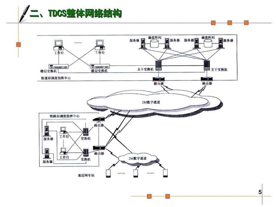 管理学第八章行车调度指挥课件_第5页