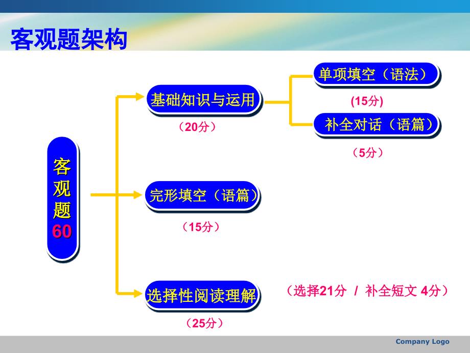 沈阳市126中学英语阅读能力提升_第4页