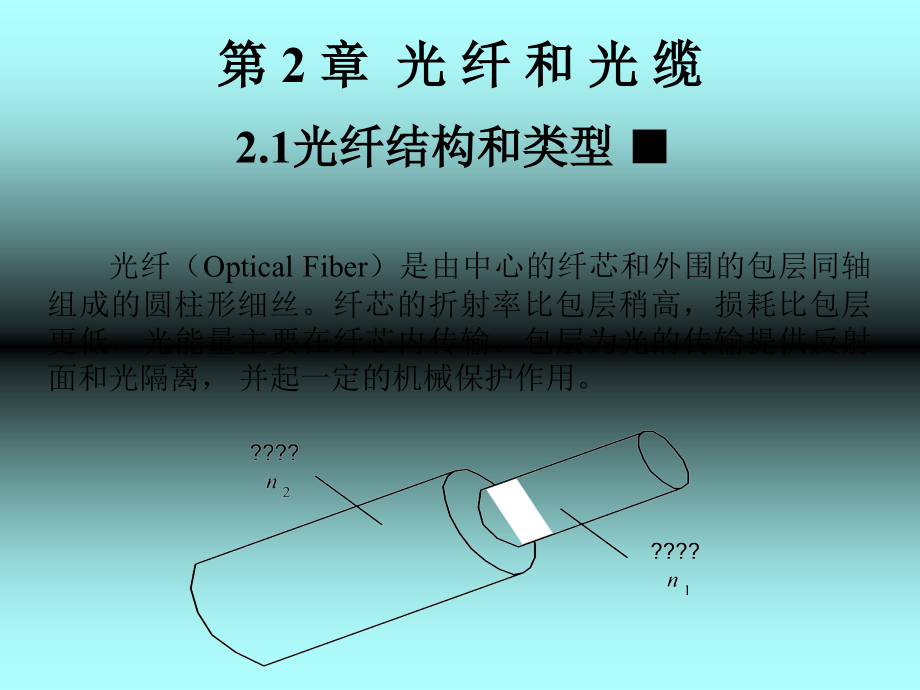 《光纤通信》课件_第2页