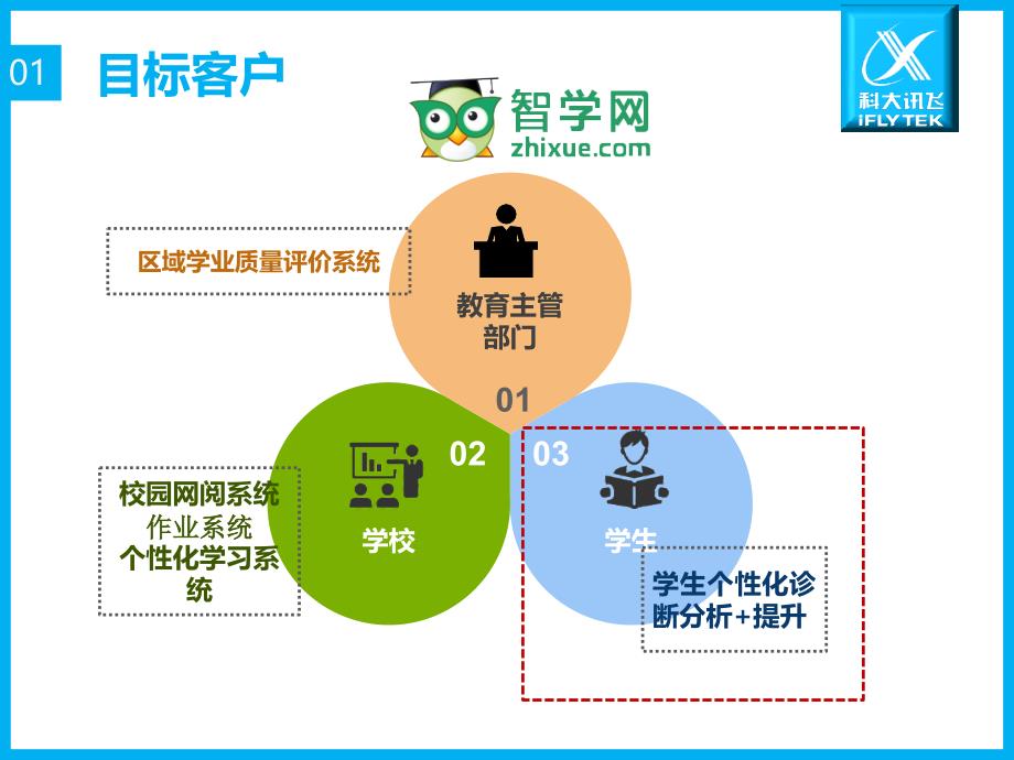 智学网知学宝产品介绍_第3页