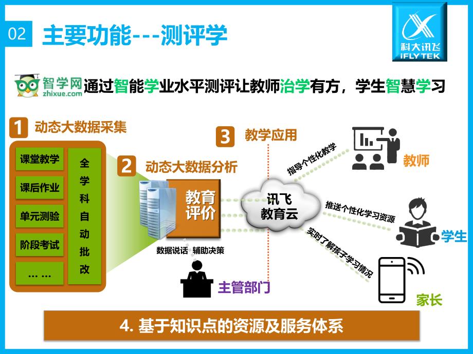 智学网知学宝产品介绍_第4页