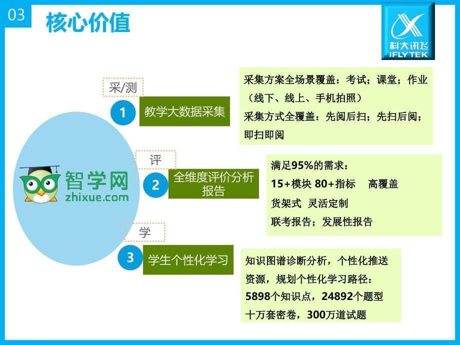 智学网知学宝产品介绍_第5页