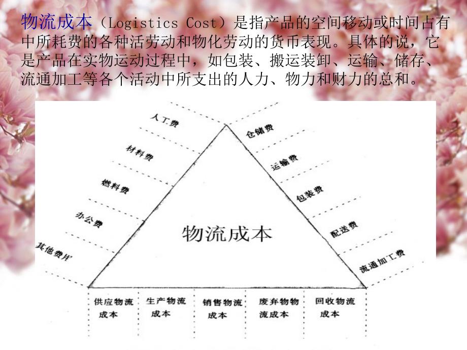 为什么要进行物流成本管理课件_第2页