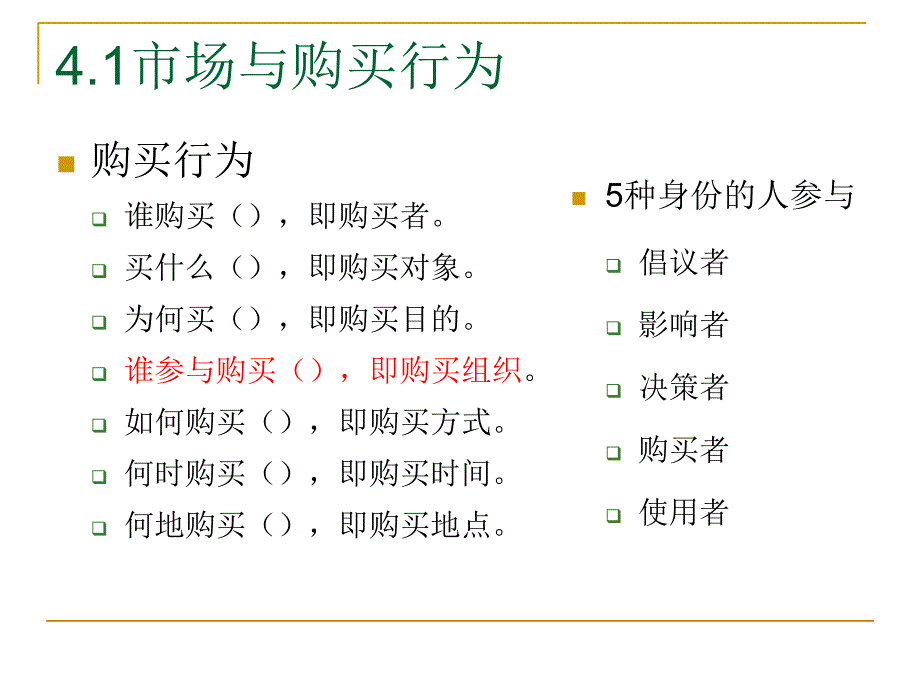 任务4购买者行为分析讲述课件_第3页