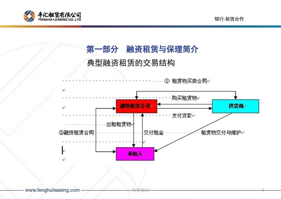 融资租赁与银行合作方式专用课件_第5页