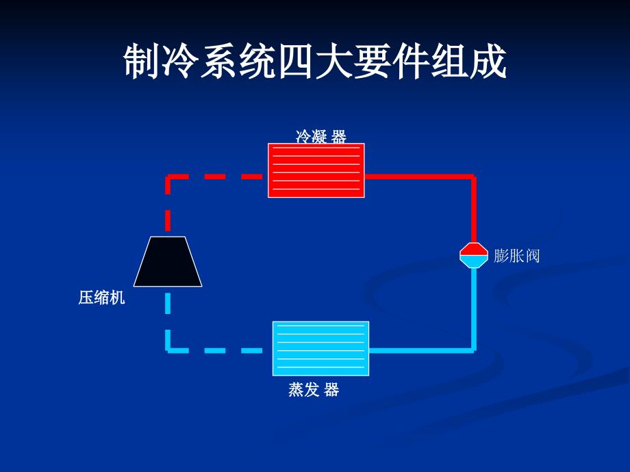 制冷培训讲义1.课件_第4页