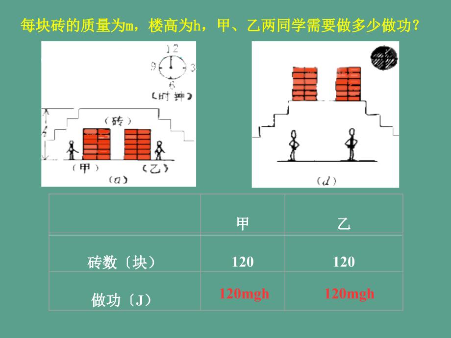 人教版新教材同步教学功率ppt课件_第3页