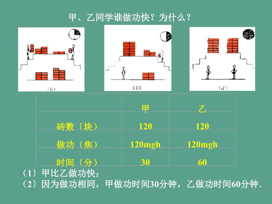 人教版新教材同步教学功率ppt课件_第4页