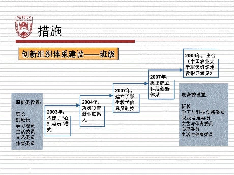 以班团组织建设为基础深化大学生思想政治教育.ppt_第5页