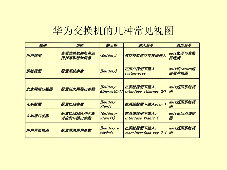 华为交换机基础配置培训_第3页