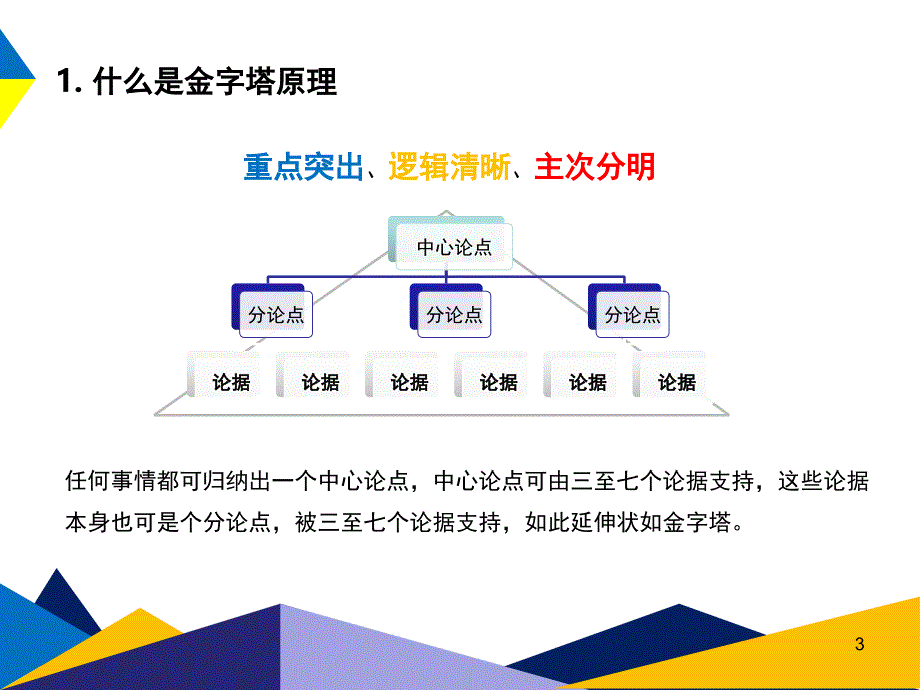 金字塔原理解读及运用课堂PPT_第3页