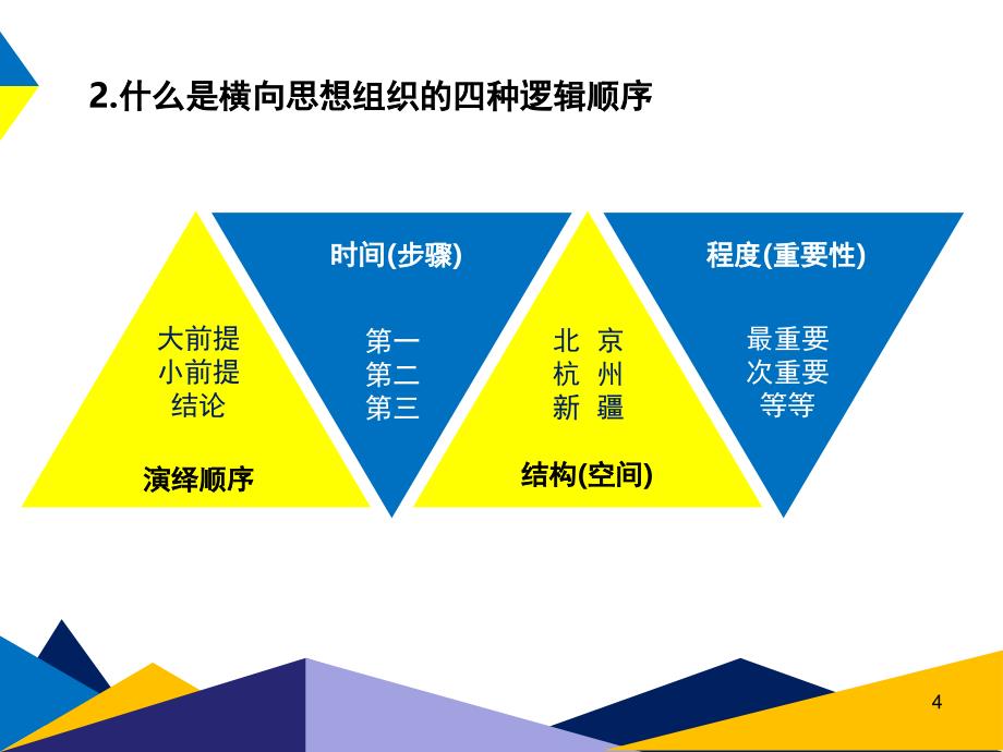 金字塔原理解读及运用课堂PPT_第4页