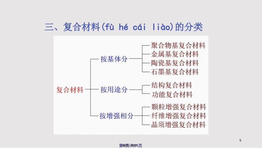 复合材料实用教案_第5页