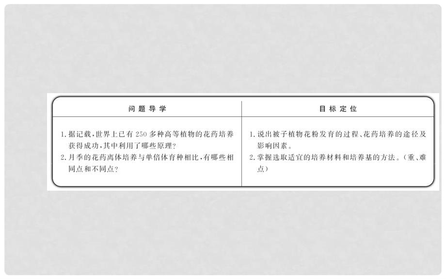 高中生物 专题3课题2 月季的花药培养精讲导学课件 新人教版选修1_第2页