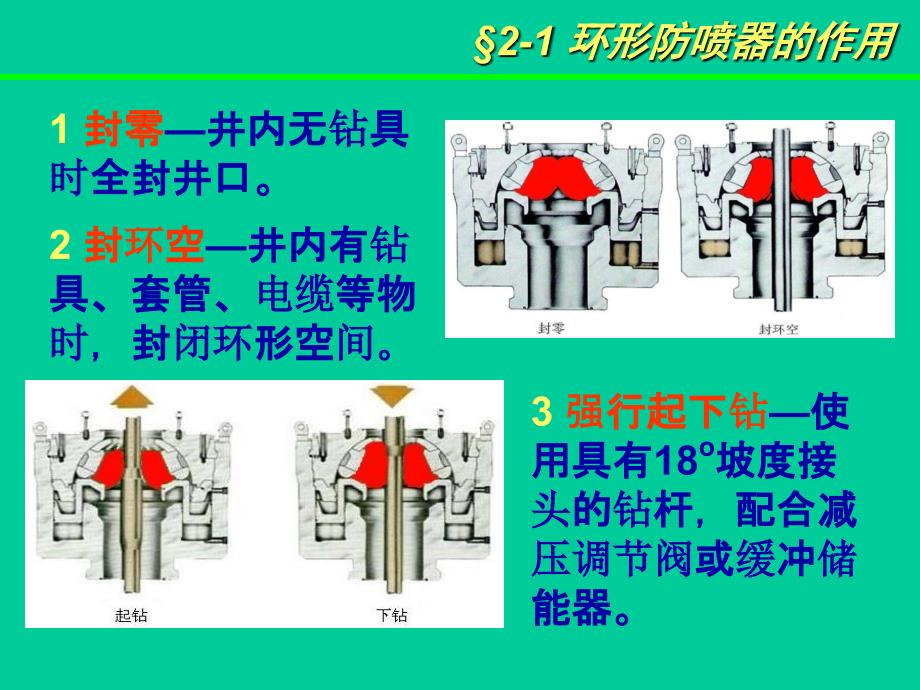 井控环形防喷器详细讲解[001]_第2页