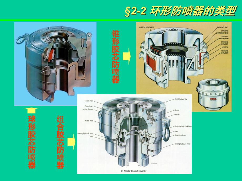 井控环形防喷器详细讲解[001]_第3页