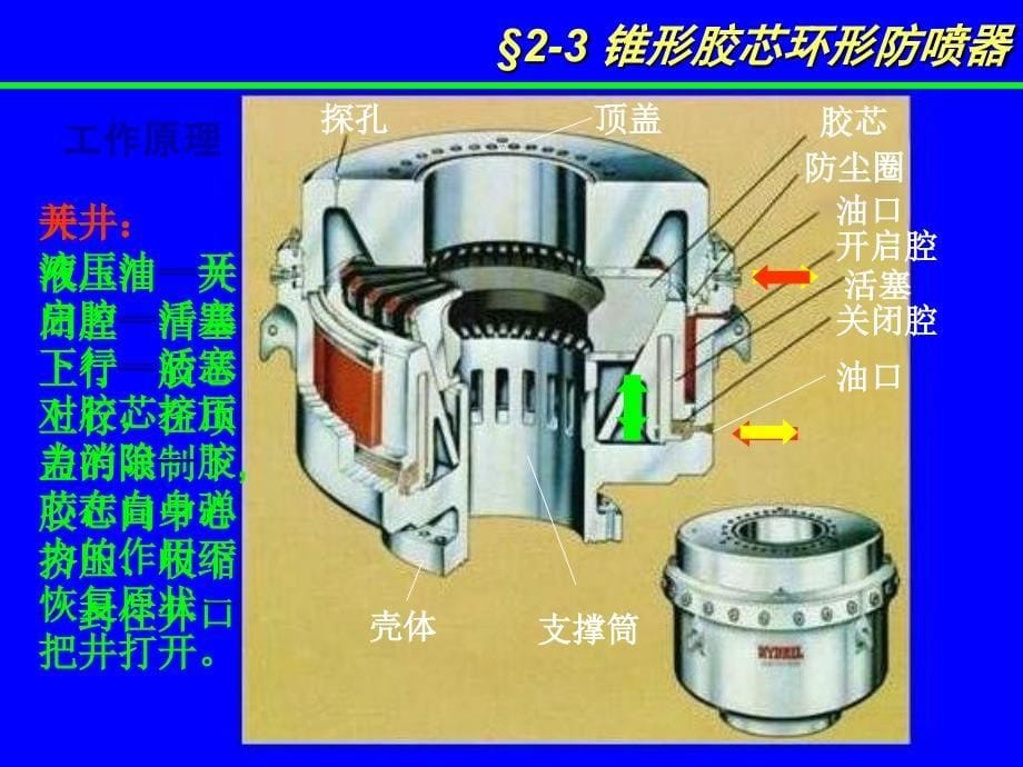 井控环形防喷器详细讲解[001]_第5页