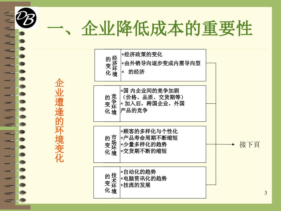 精益生产如何降低生产成本_第3页