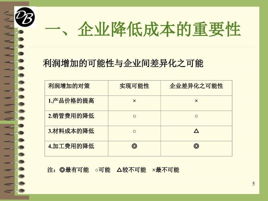 精益生产如何降低生产成本_第5页