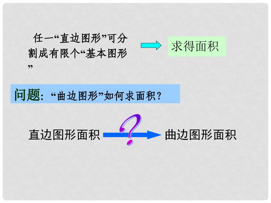 高中数学 1.5曲边梯形的面积课件 新人教A版选修22_第3页