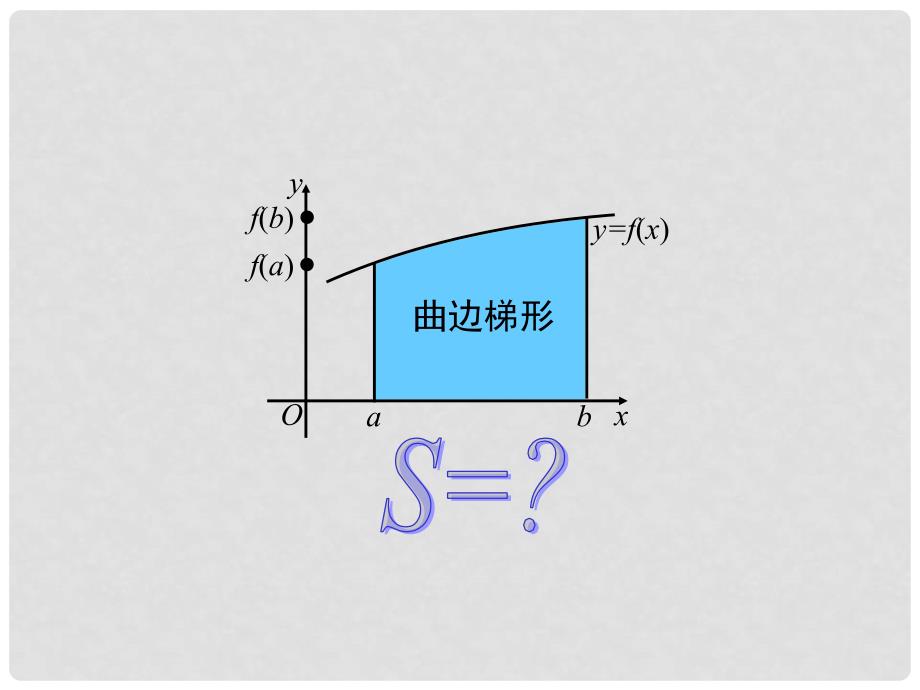 高中数学 1.5曲边梯形的面积课件 新人教A版选修22_第4页