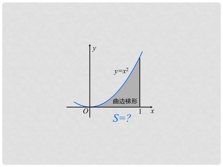 高中数学 1.5曲边梯形的面积课件 新人教A版选修22_第5页