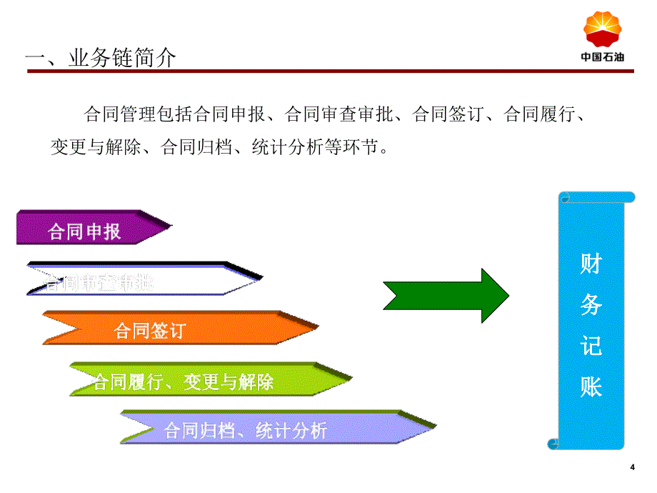 33业务活动层面控制测试合同管理_第4页