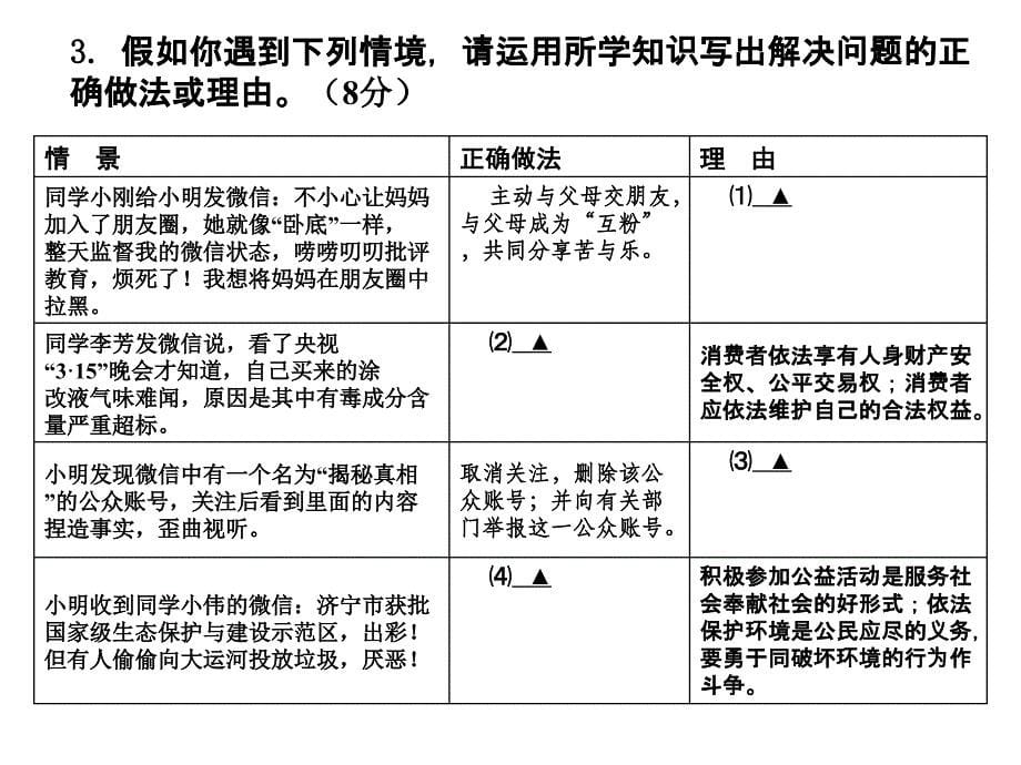 《权利与义务复习》PPT课件.ppt_第5页