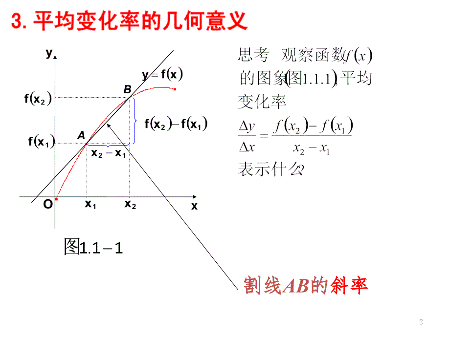 3.1.3导数的几何意义.ppt_第2页