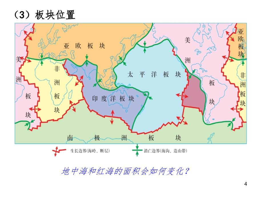 非洲与埃及高二区域地理课堂PPT_第4页