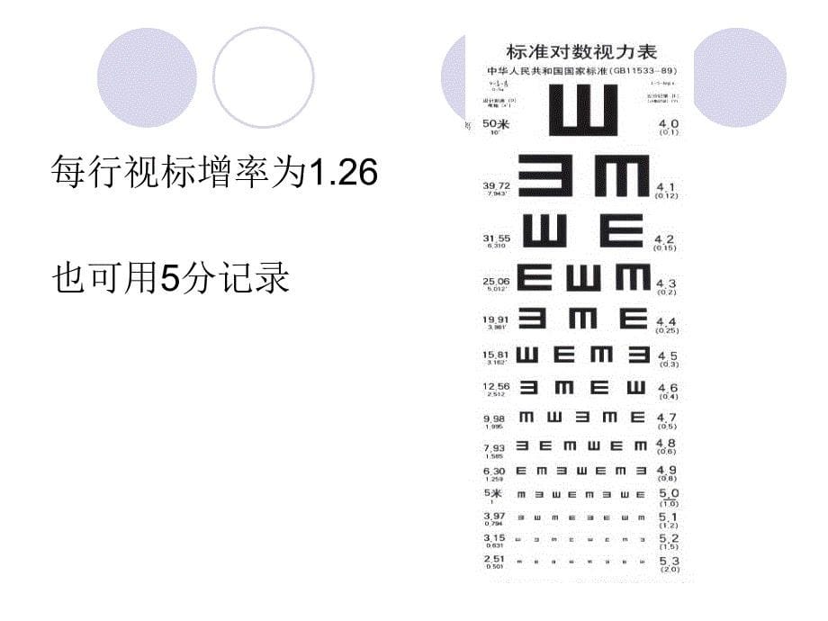 《视力和视力检测》PPT课件_第5页