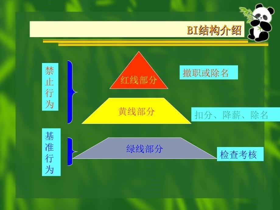 VK物业学如何正确而高效地工作培训_第5页