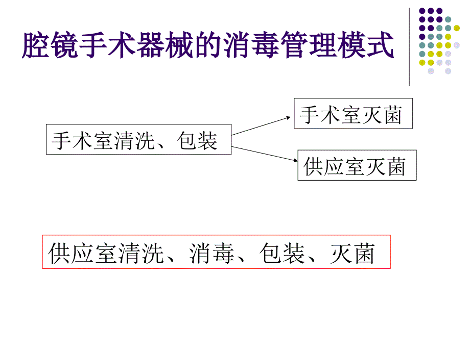 腔镜手术器械清洗_第3页