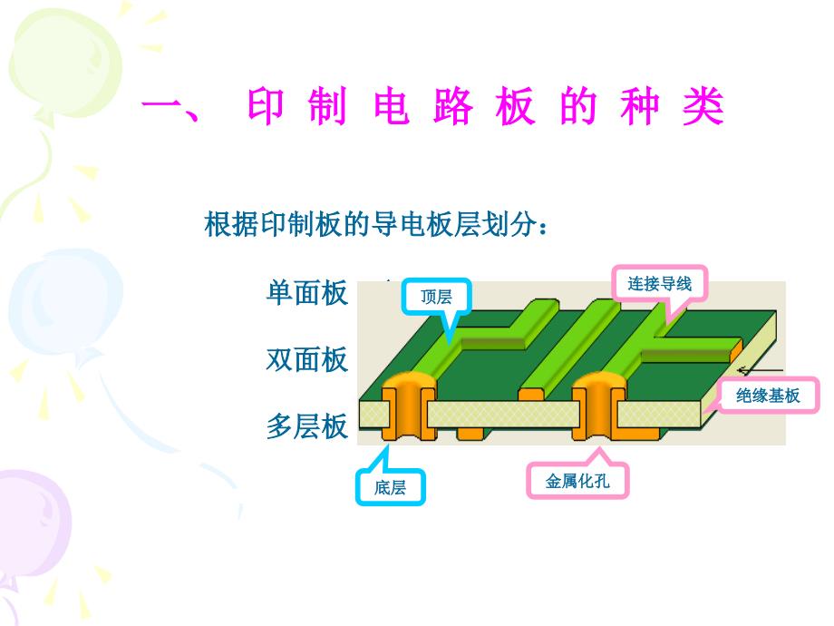 六章设计印制电路板PCB_第2页