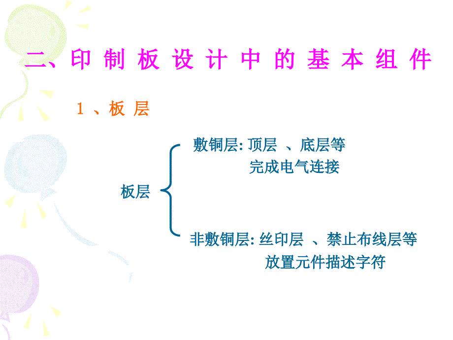 六章设计印制电路板PCB_第4页