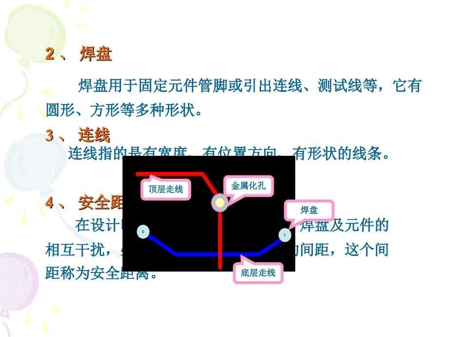 六章设计印制电路板PCB_第5页