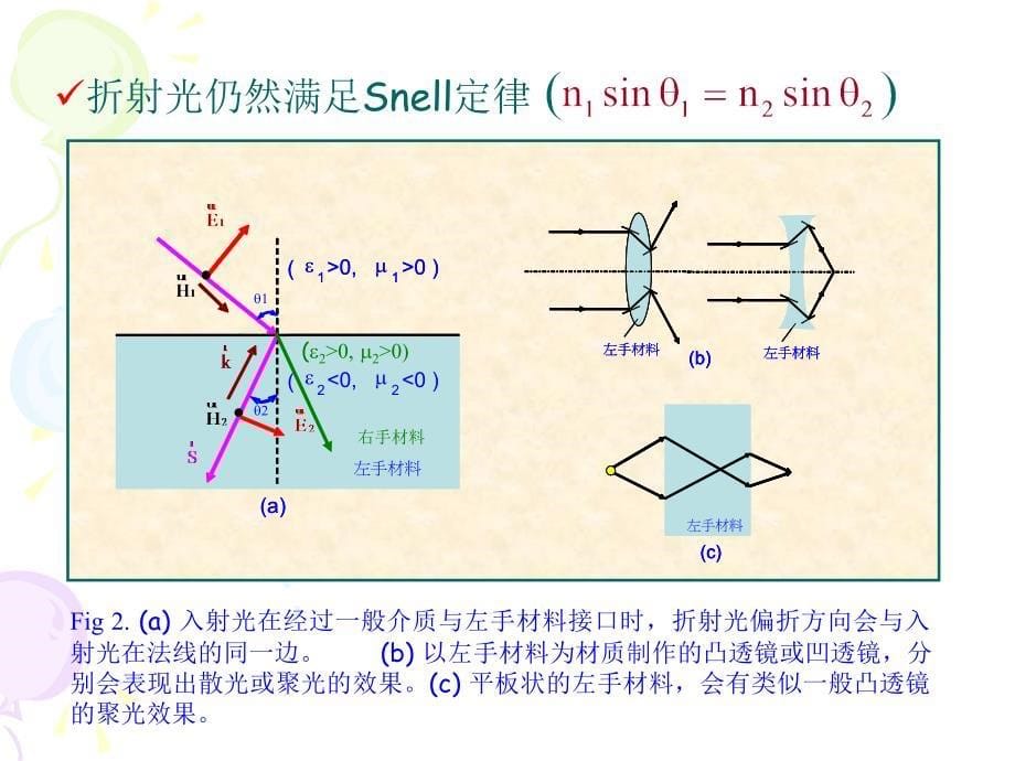 左手材料负折射率材料_第5页