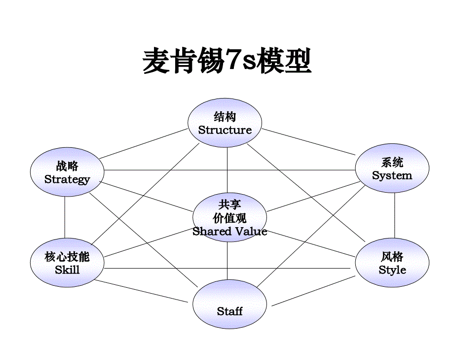 组织发展评估模型_第1页