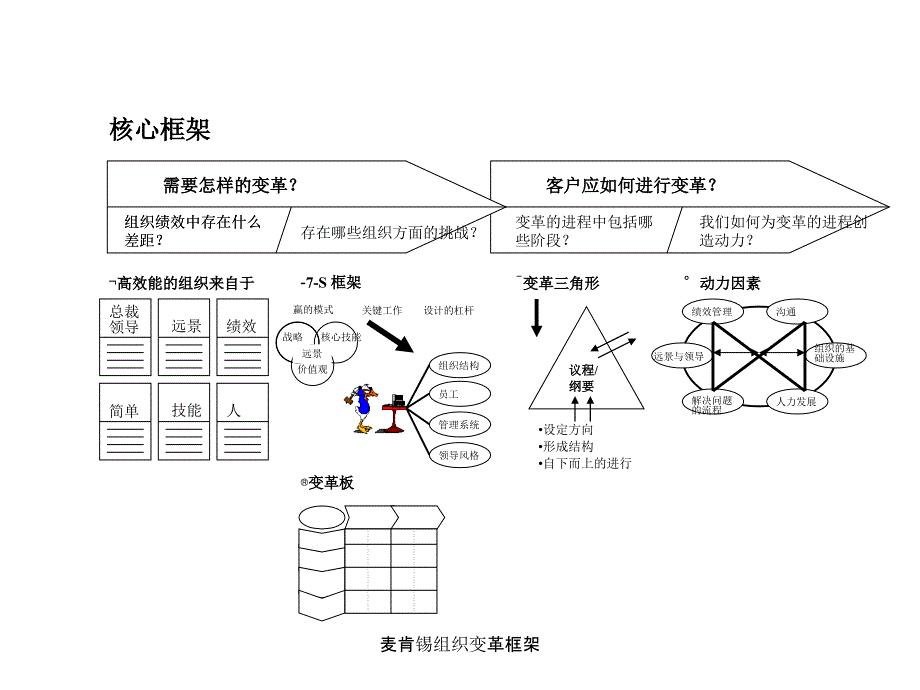 组织发展评估模型_第2页