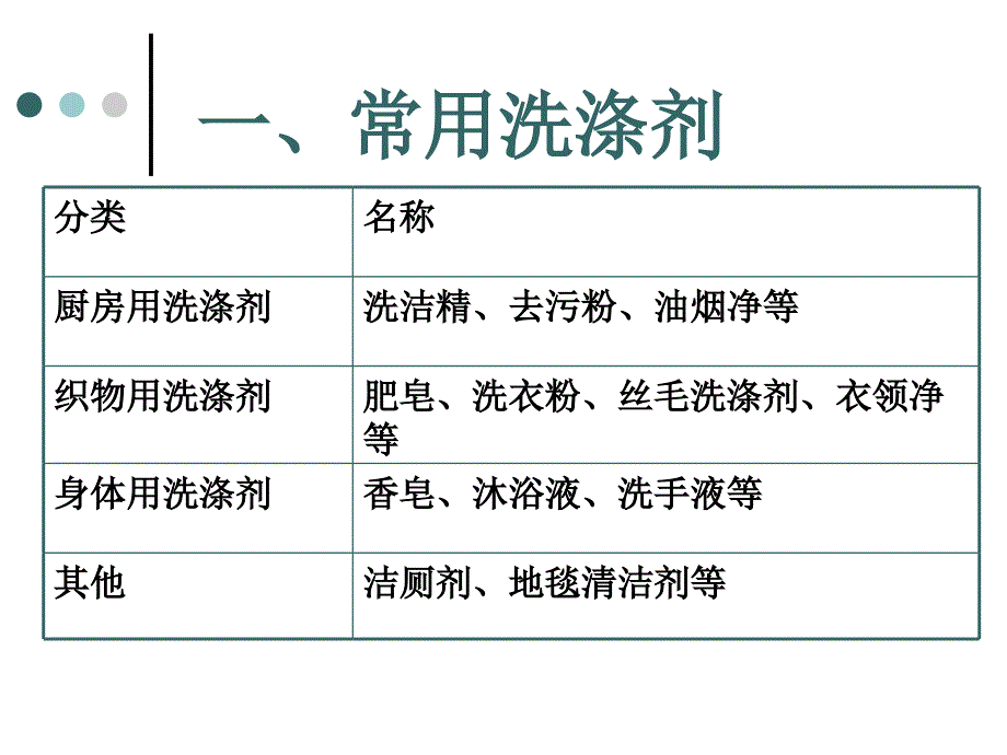 单元化学品的安全使用_第2页