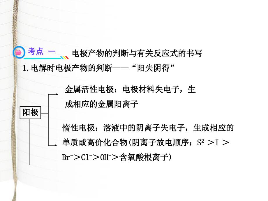 电解池高三复习_第4页