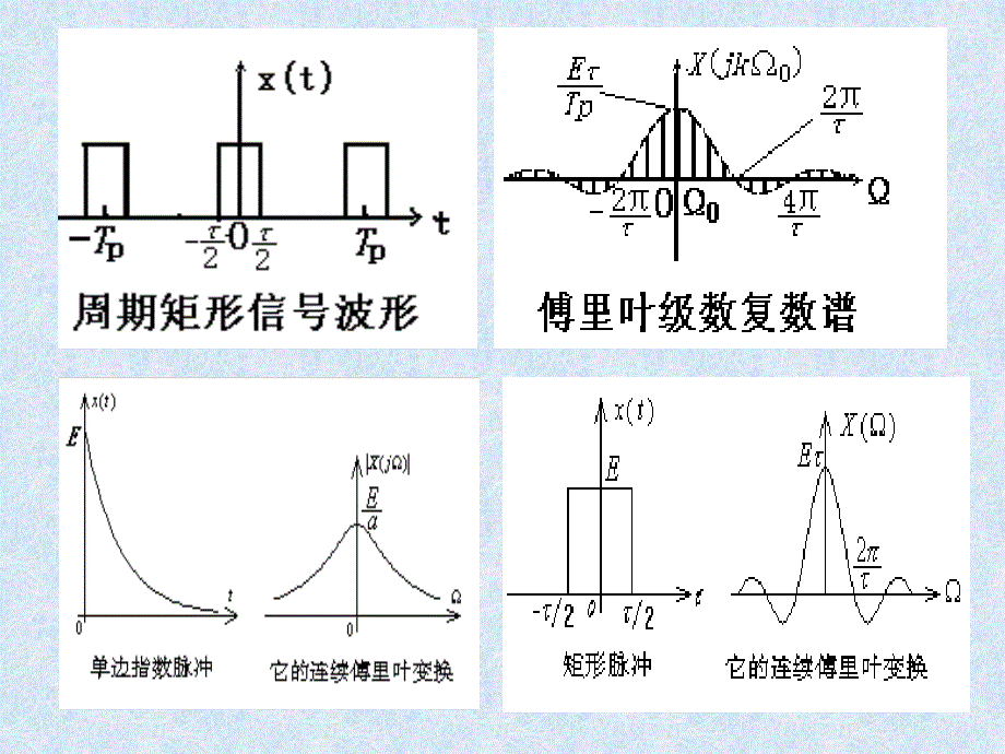 N第二章离散时间傅立叶变换(DTFT).ppt_第4页