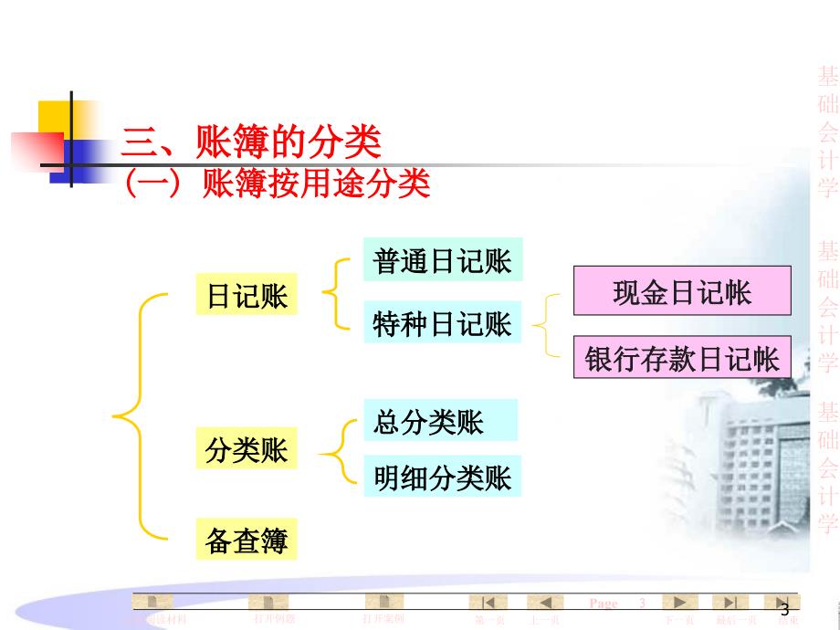 基础会计学第五章会计帐簿_第3页